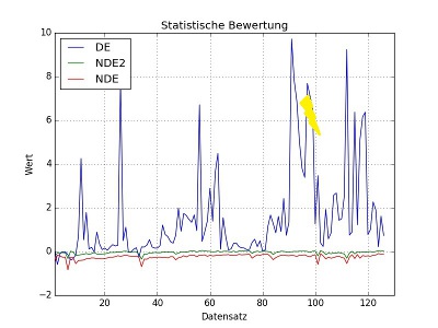 mechmine condition monitoring bearingdefect mbach ch123