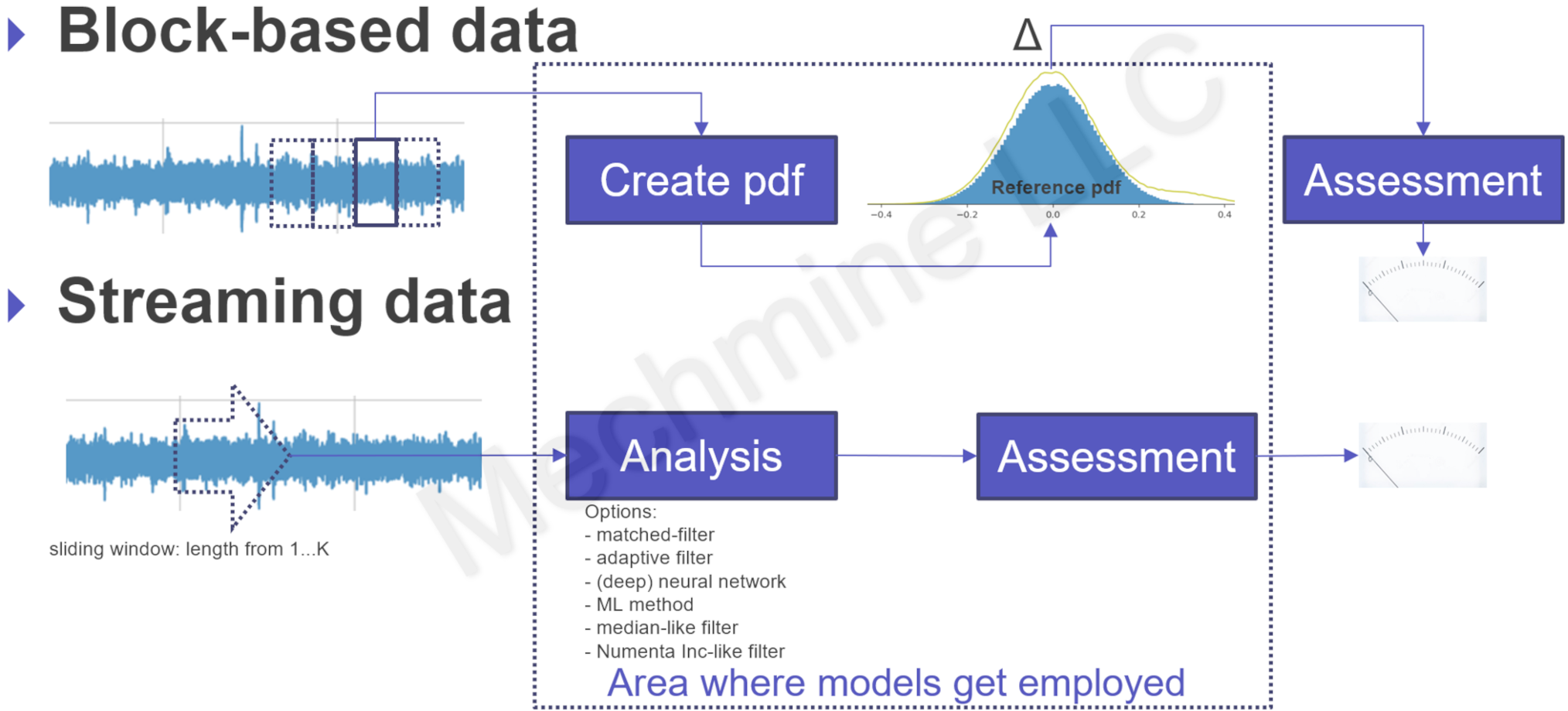 mechmine llc predictive maintenance 2 data processing methods
