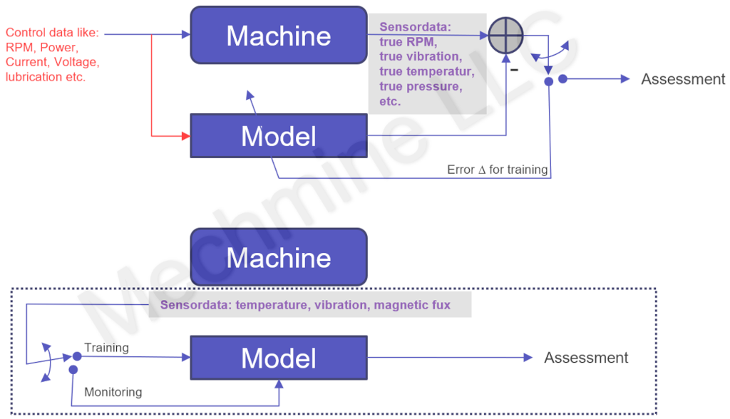 mechmine llc predictive maintenance 2 model options